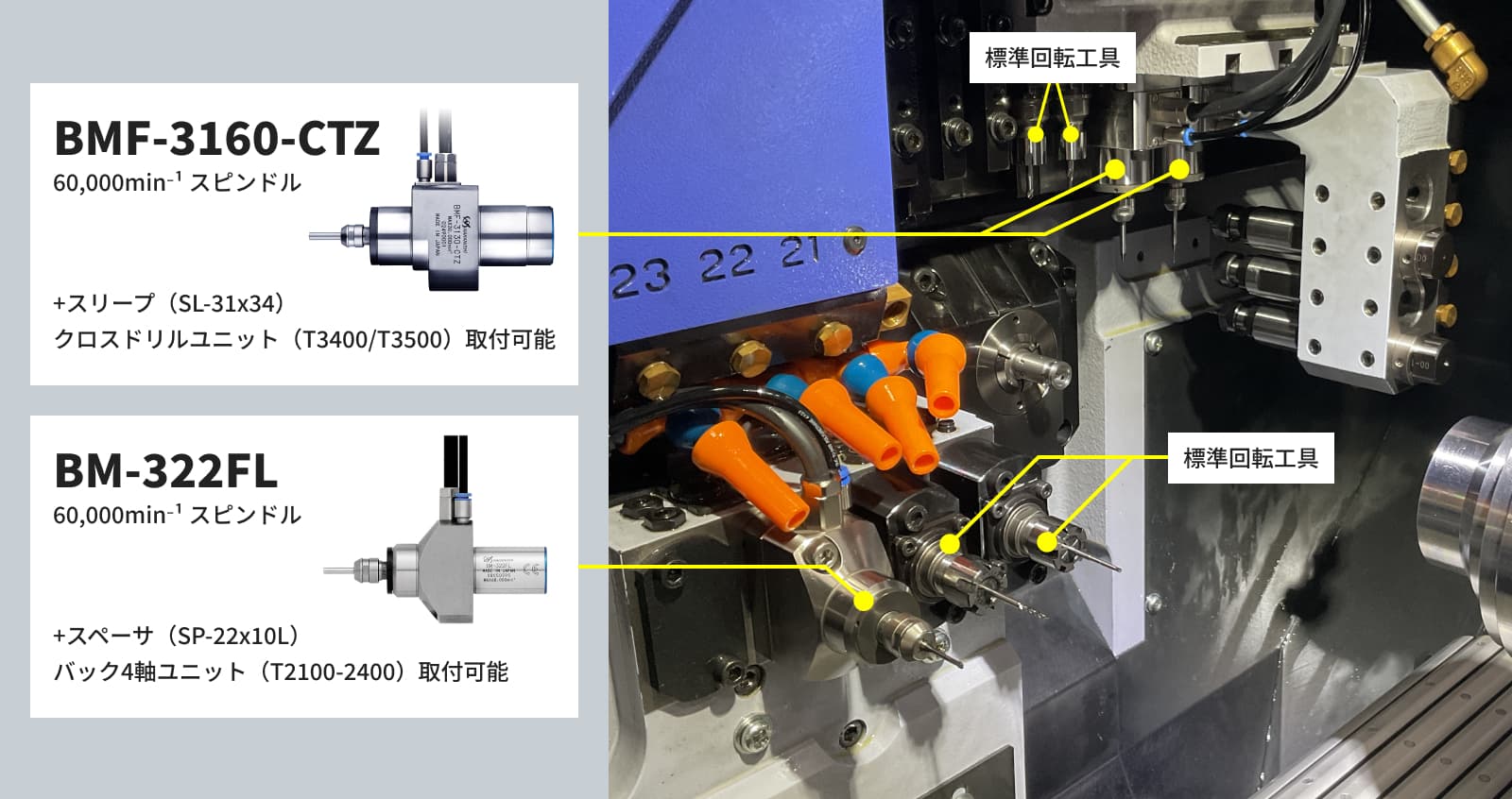 新登場｜E3000iシリーズ モータスピンドル【株式会社ナカニシ】