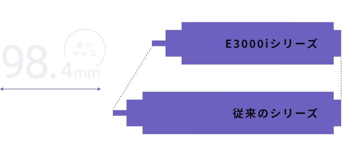 超ショートボディ設計