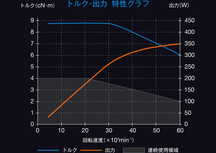 グラフ