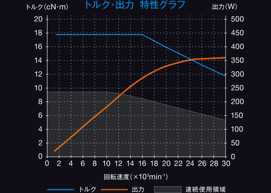 グラフ