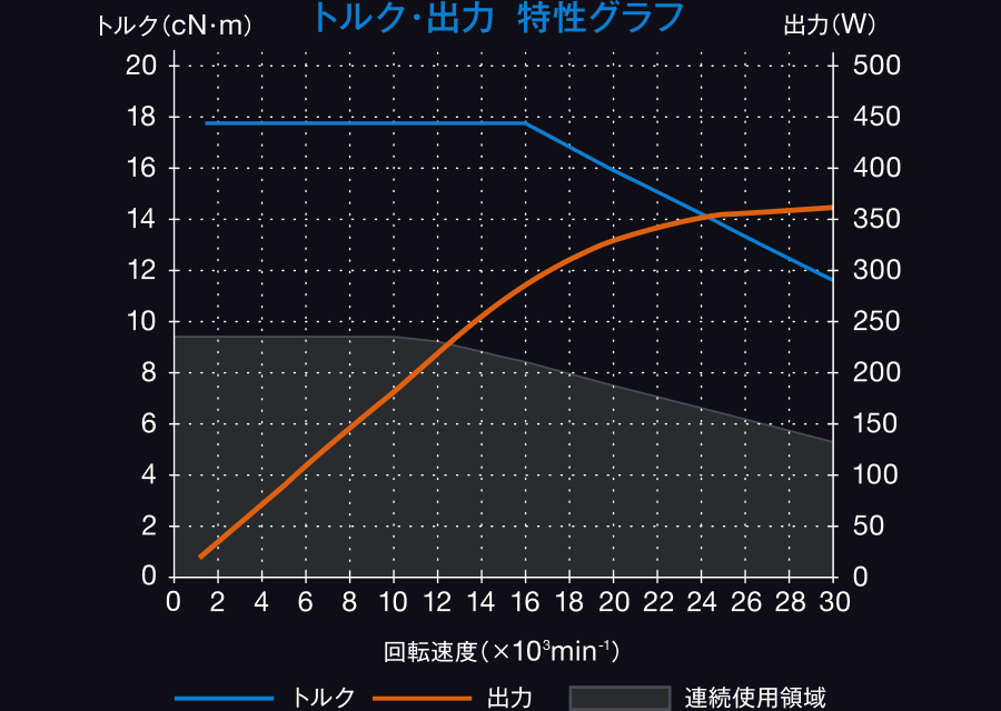 グラフ