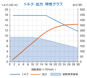 比較表