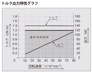 比較表