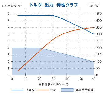 比較表