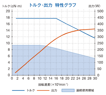 比較表