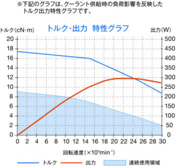 比較表