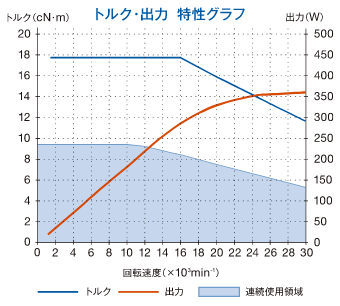 比較表